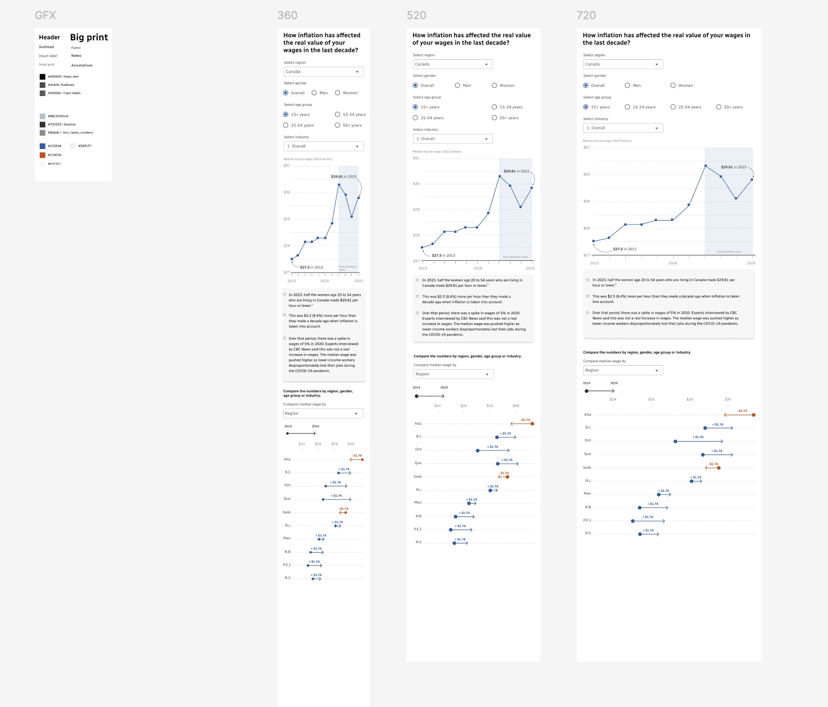 wage inflation visualizer wireframe